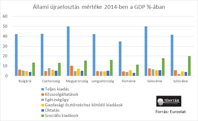 ujraelosztas.png