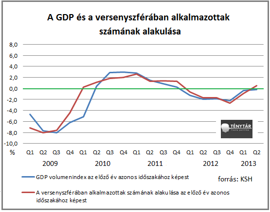 versenyszféra vs GDP1_1.png