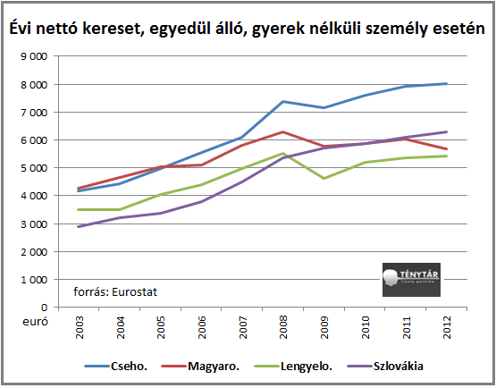 visegrádi fizetések.png