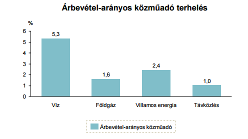 vizikozmu_agazati_helyzetkep.png