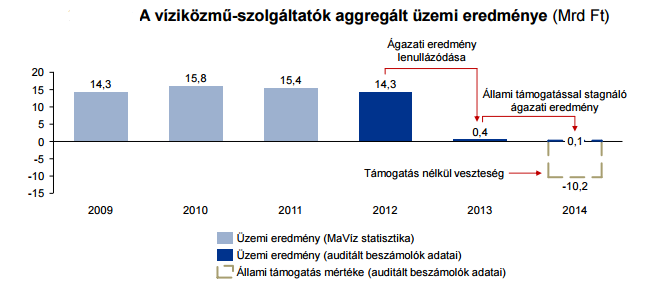 vizikozmu_agazati_helyzetkep2.png