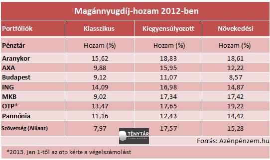 manyup hozamok 2012.png