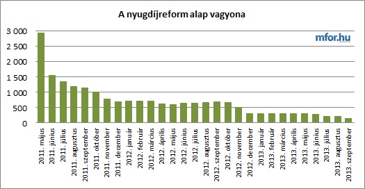 nyugdijreformalap_131203.jpg