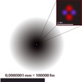 A proton és a neutron tömegének aránya is finoman hangolt