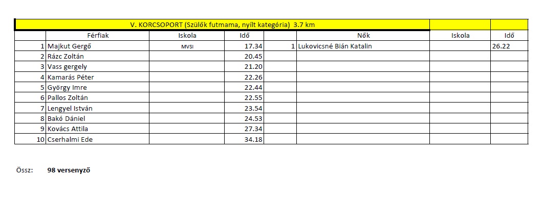 eredmények3.jpg