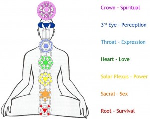 Crown-Chakra-300x237.jpg