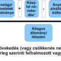 Mérhető-e a termelékenység?