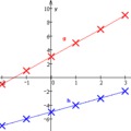 Algebrai egyenletek grafikus úton történő megoldása