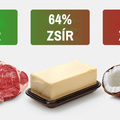 Helyes étrend alapjai 3. rész ( zsír és vitaminok, ásványi anyagok)