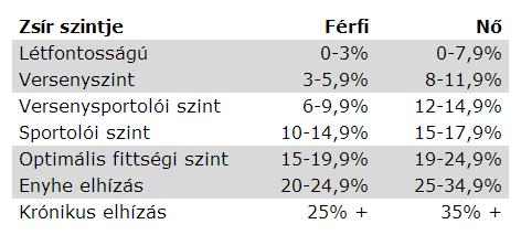 testzsirszazalek.JPG