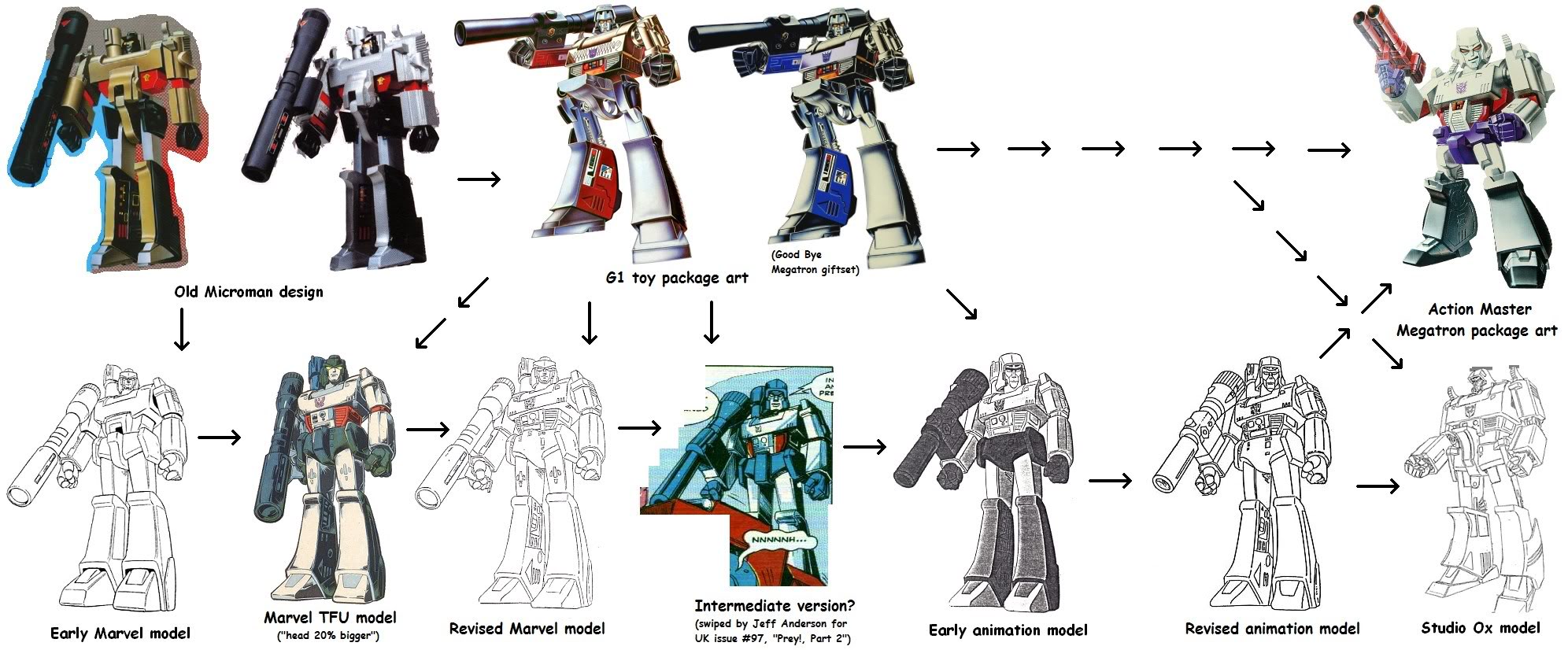 megatron evolution.jpg