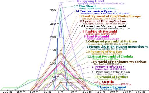 comparison_of_pyramids_svg.png