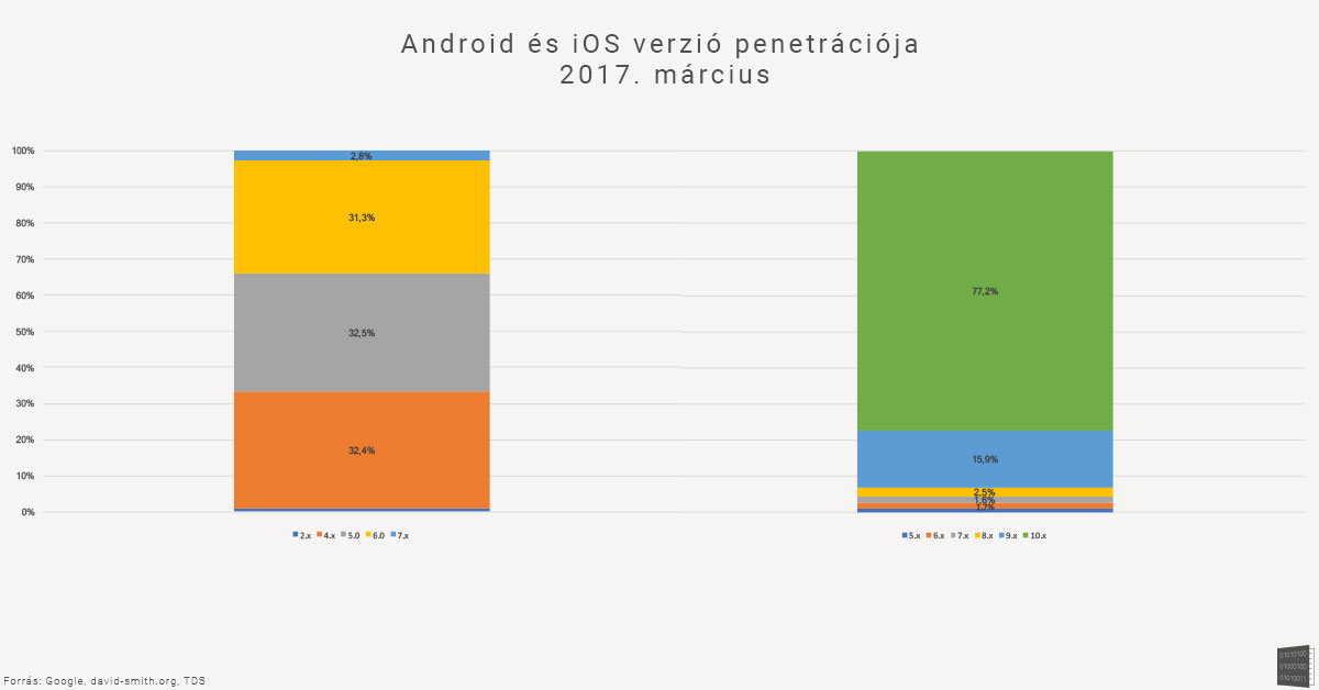 androidioschart.jpg