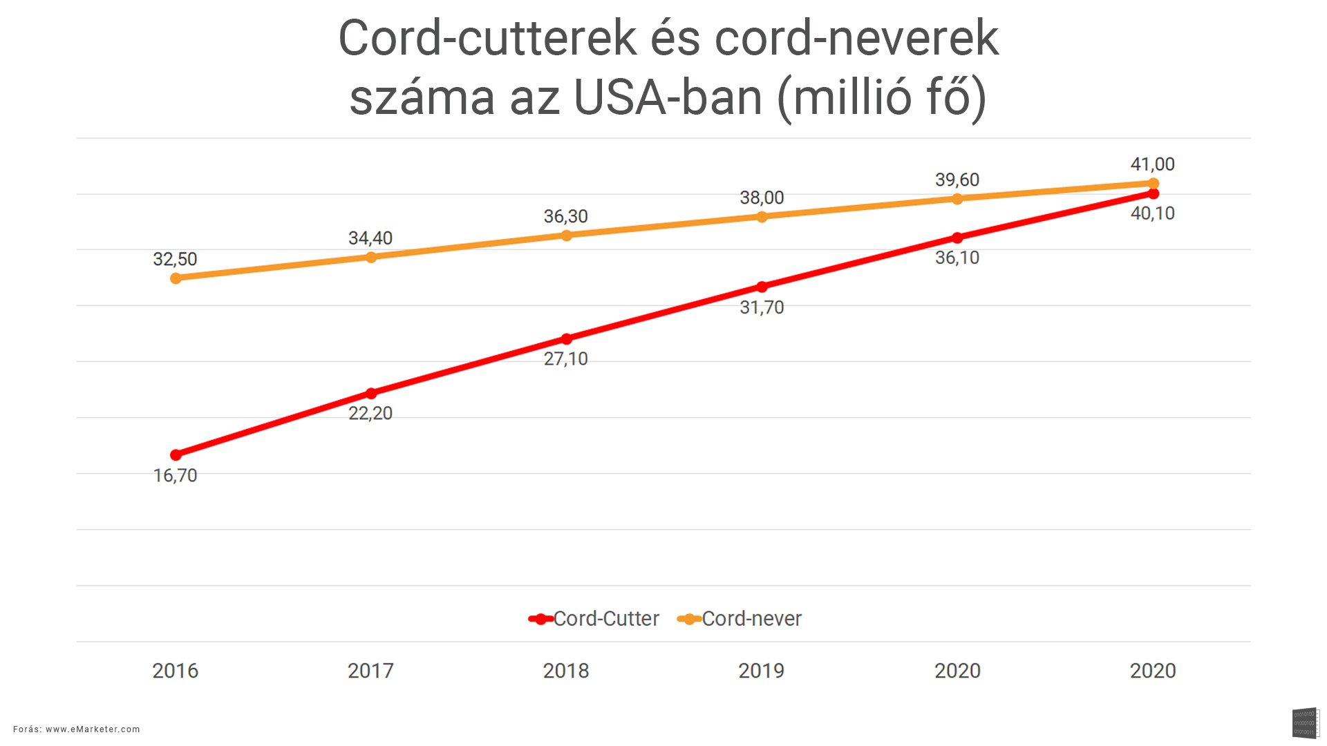 cordcutstat.jpg