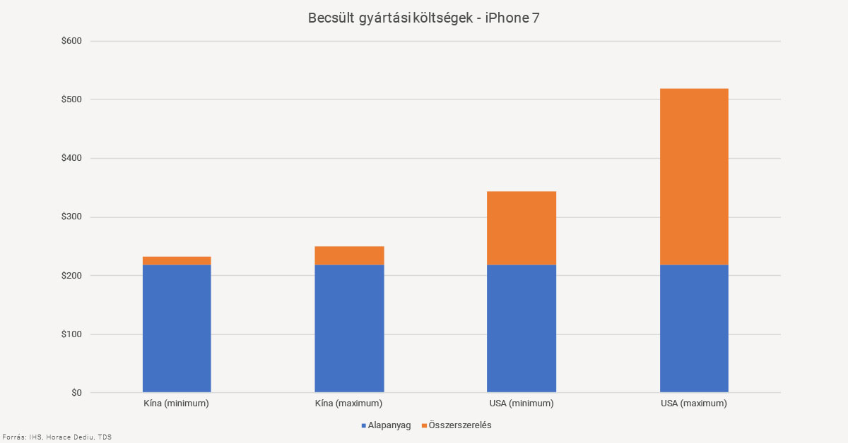 iphone_graph.jpg