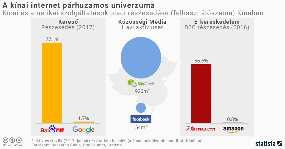 statista_stat.png