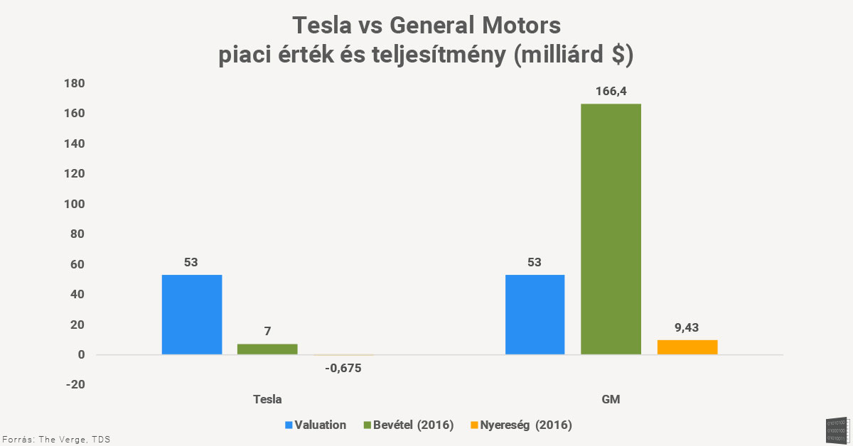 tesla_ertekeles.jpg