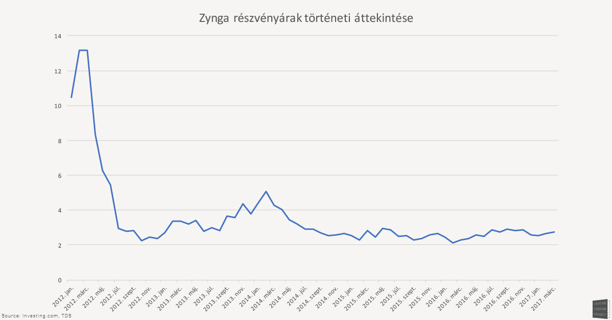 zynga_chart_2.jpg