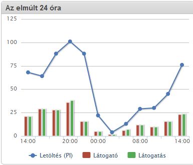 látogatók.JPG