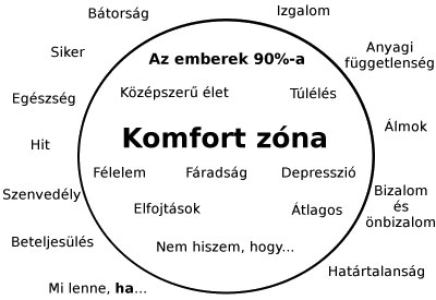 komfort_zona.jpg