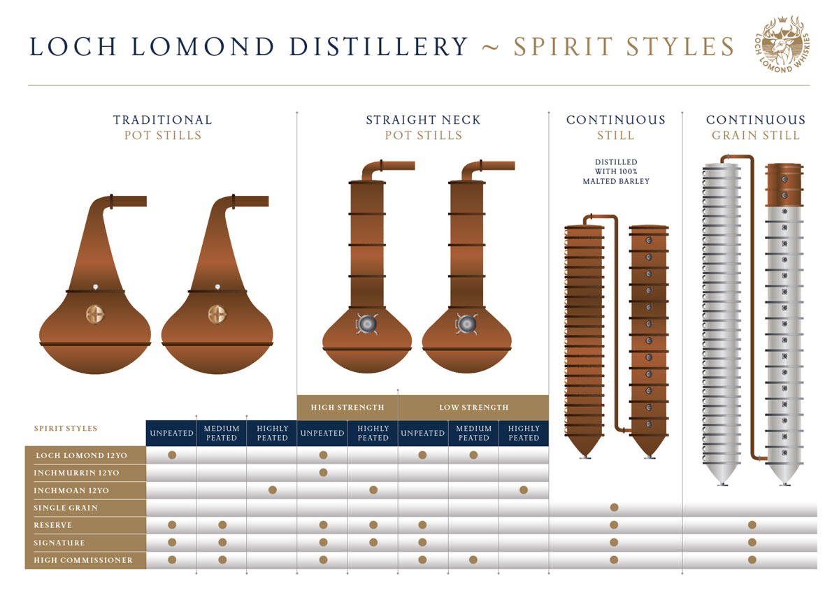 loch-lomond-spirit-styles.jpg