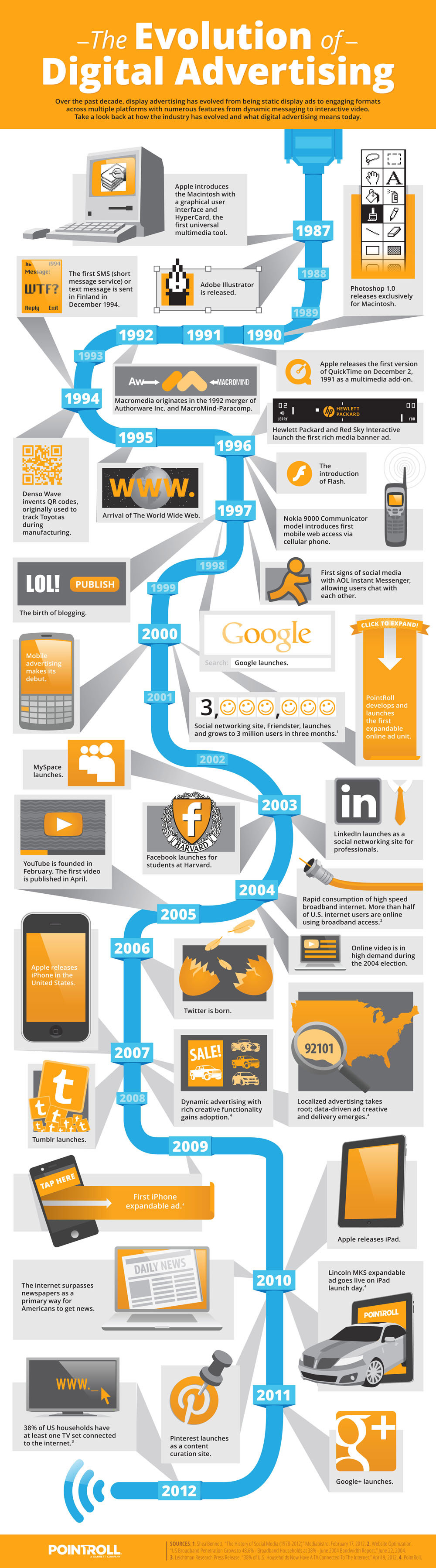 A Digitális Marketing fejlődése Infografika.jpg