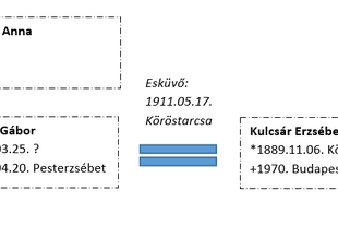 Az elveszett (és megkerült) Zsolnai-család