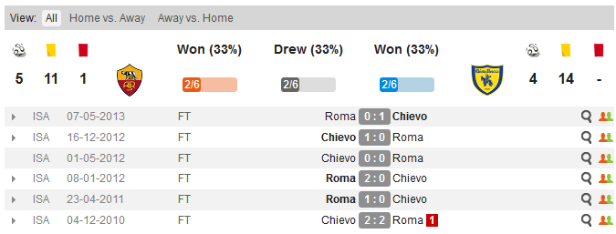 roma-chievo hh.png