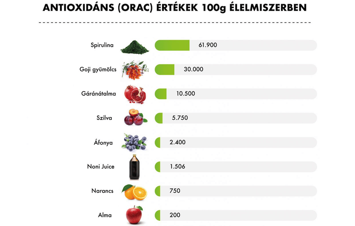 antioxidansok-az-etelekben.png