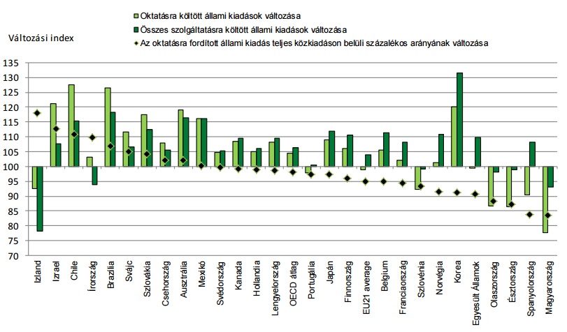 oecd_finanszirozas.jpg