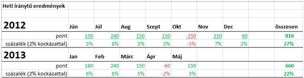 blog_tabla_eredmenyek.jpg