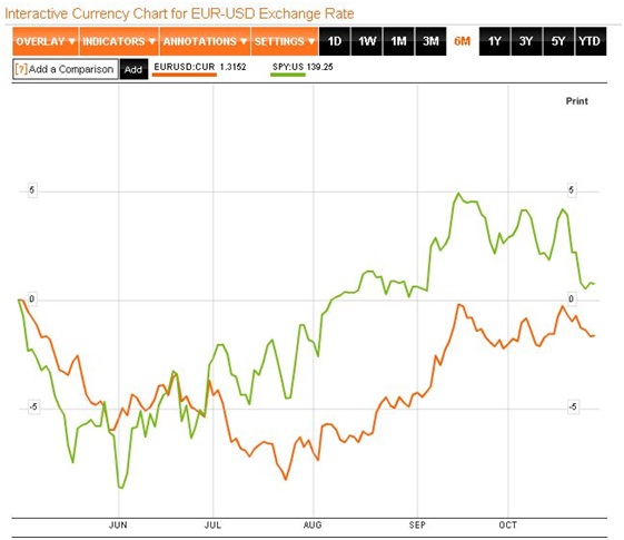 eurusd_sp500.jpg