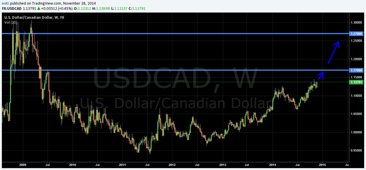 usdcad.png