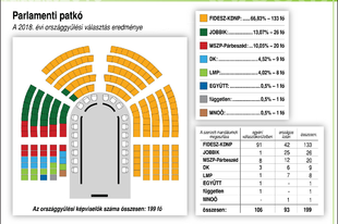 Vajúdtak a hegyek...