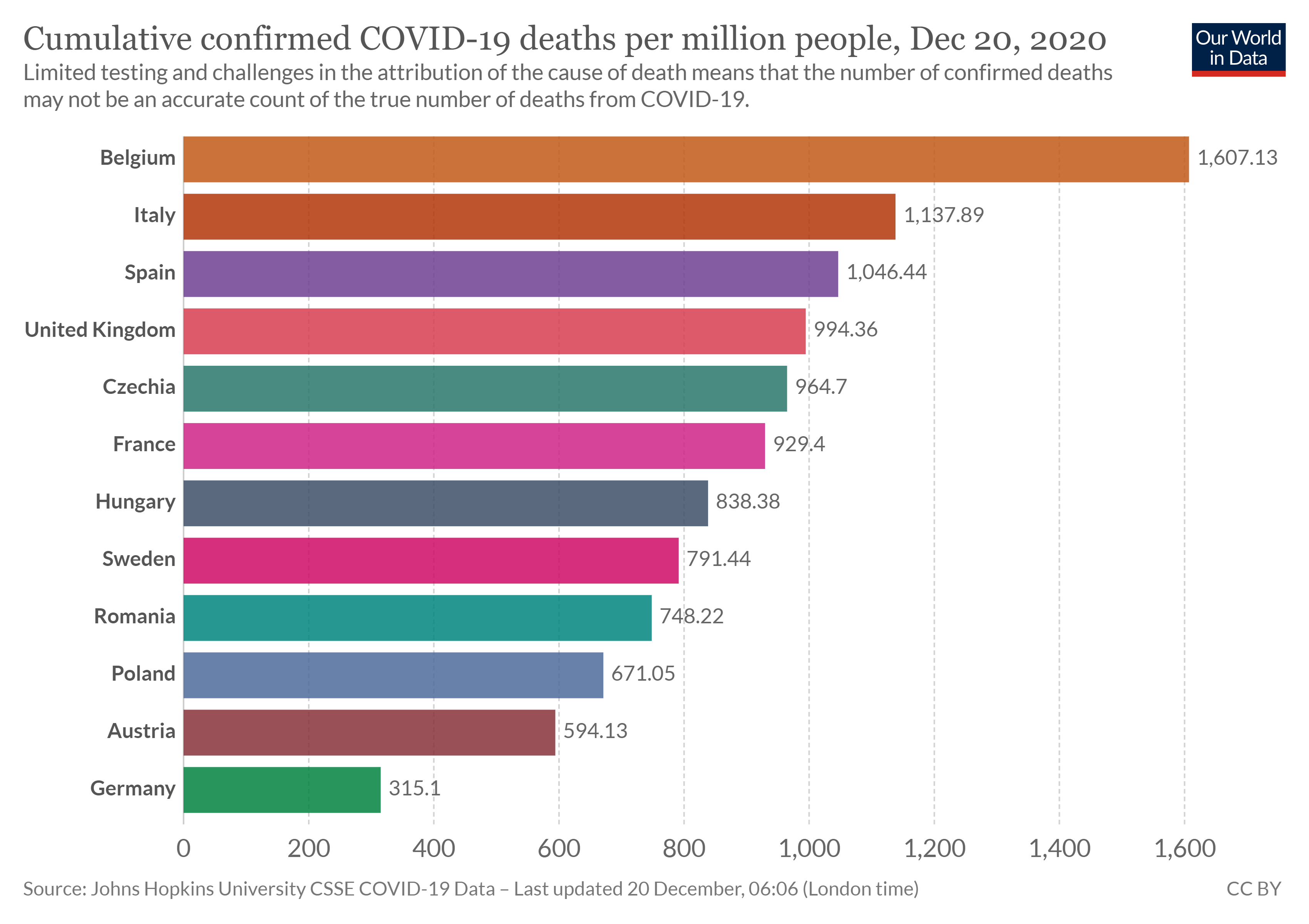 dec20cumulativedeathspermillion.png