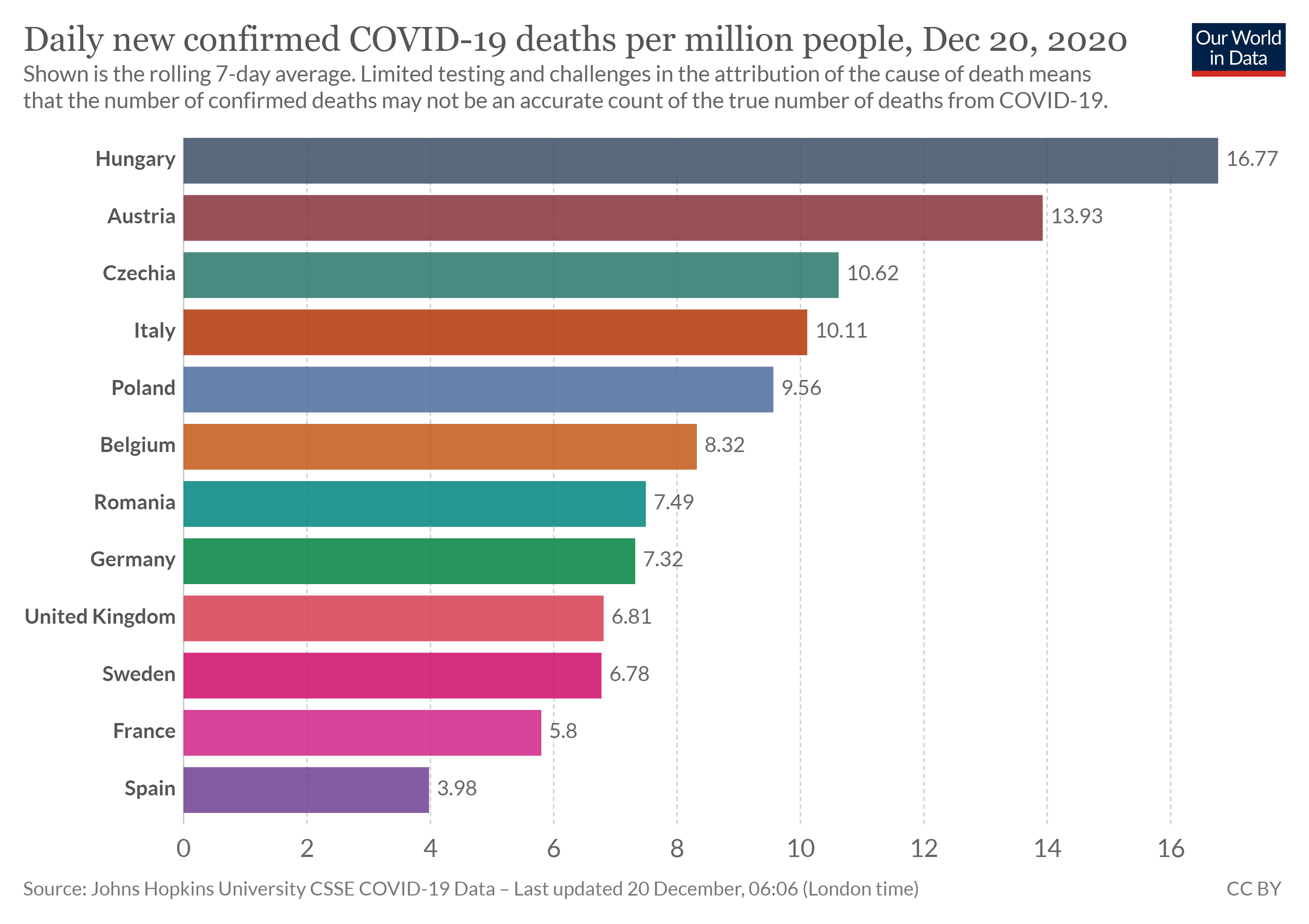 dec20cumulativedeathspermillion7day.png