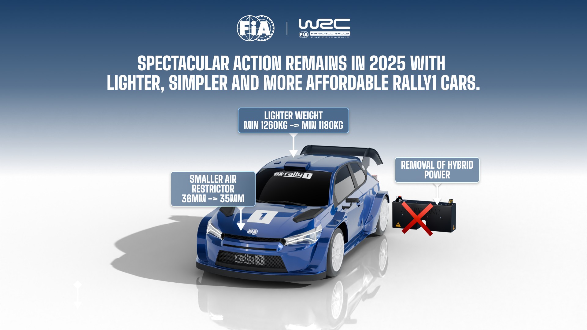 2025-től nem lesz hybrid rendszer a Rally1-es autókban