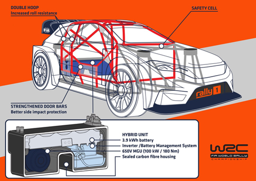 Három WRC csapat biztos lesz 2022-ben is!