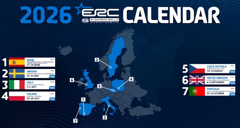 Hét fordulós lesz az FIA ERC rally Európa bajnokság