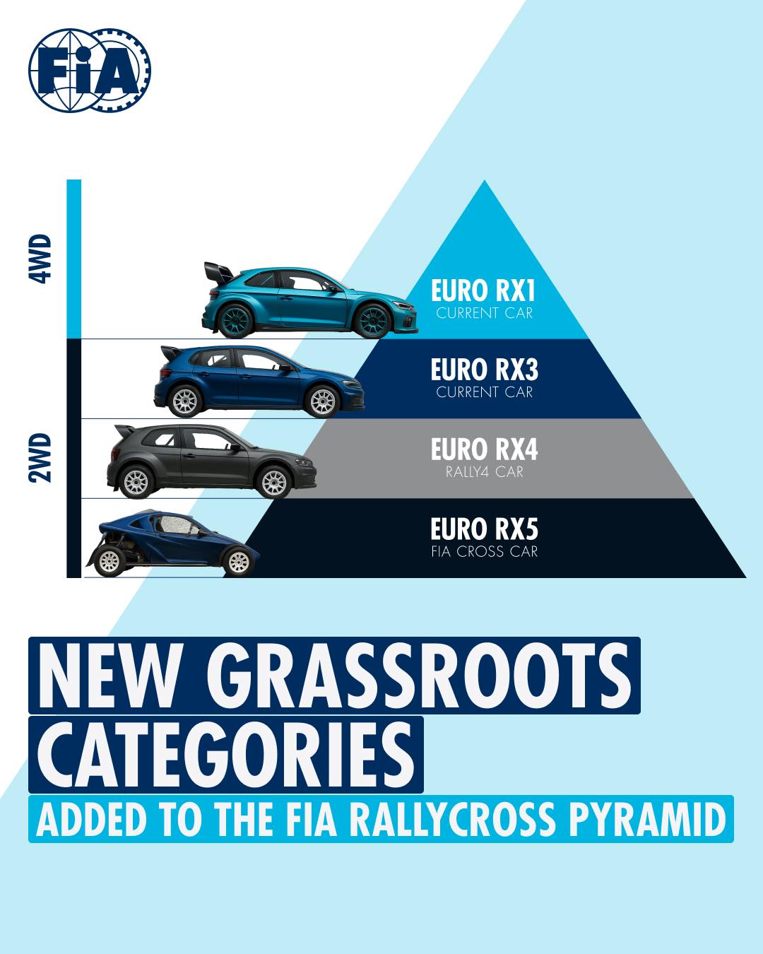 Új kategóriák a rallycross Európa bajnokságon