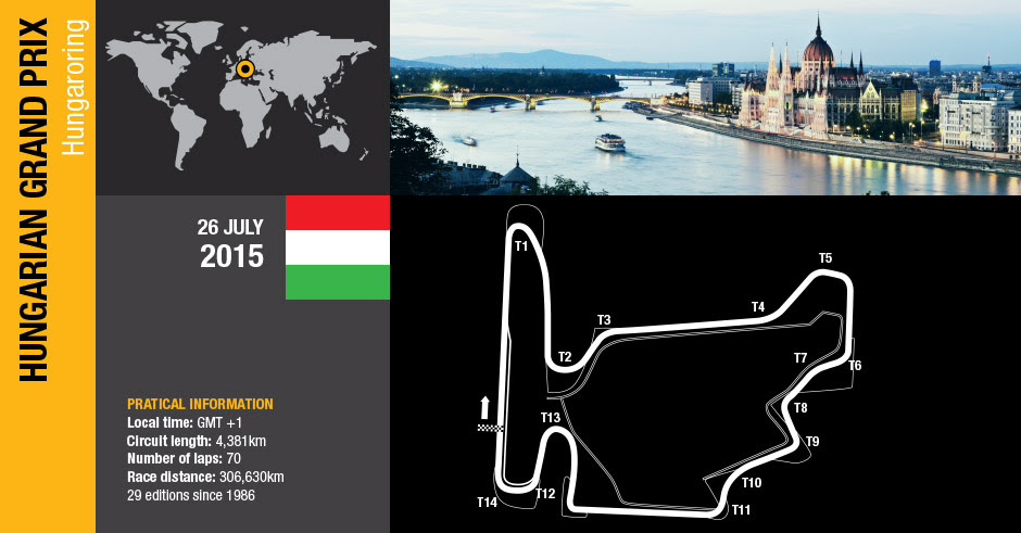 Most hétvégén 30. Formula 1 Magyar Nagydíj a Hungaroringen