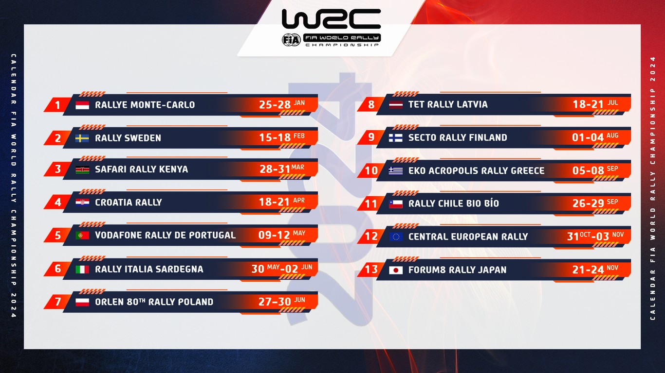 Íme a 2024-es WRC rally világbajnokság naptára