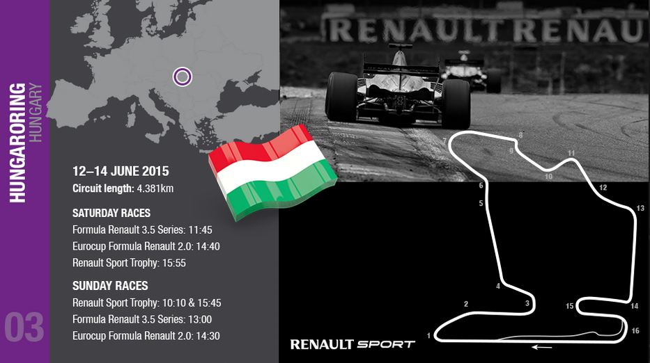 Most hétvégén WSR a Hungaroringen!