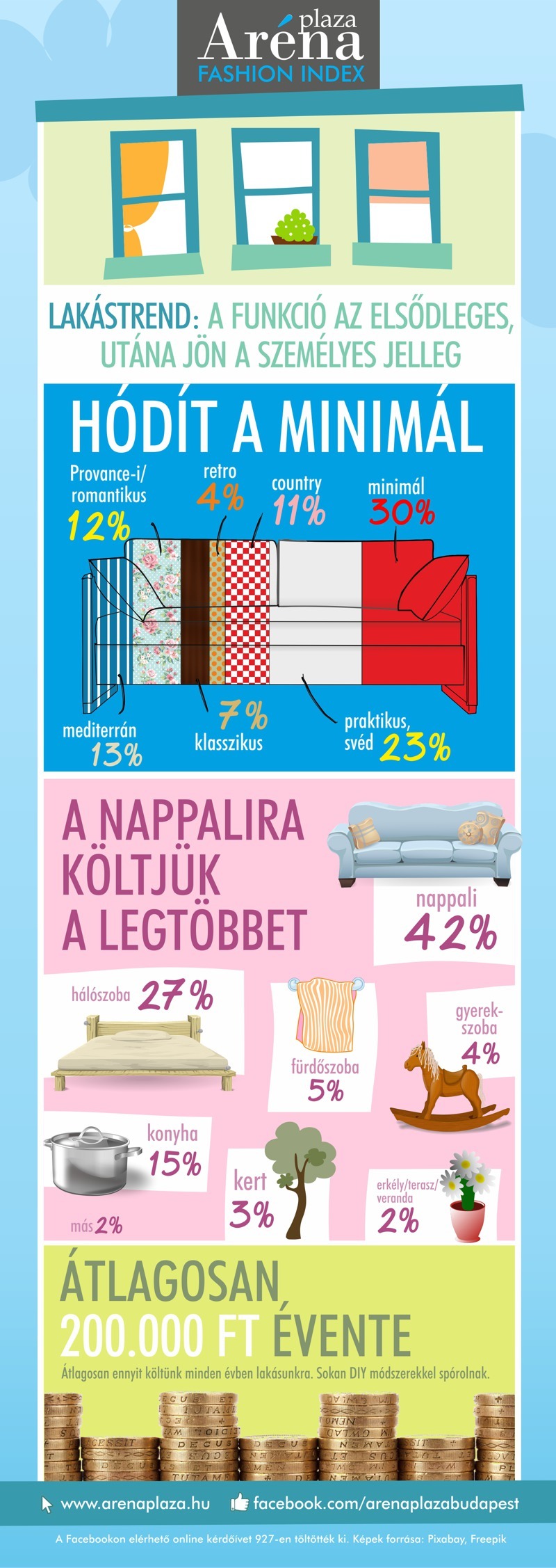 arena_fashion_index_lakastrend_infografika_20150122.jpg