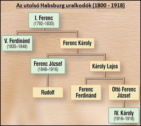 1_51habsburgok.jpg