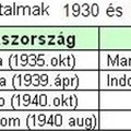 11.8.3 A II. világháború első szakasza