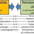 12.5.4 Rendszerváltás Magyarországon