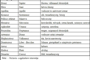 0.3 Az ókori görög-római vallás