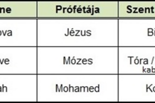 2.1 Az iszlám és az Arab Birodalom