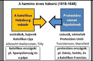 5.3 A harminc éves háború (1618-1648)